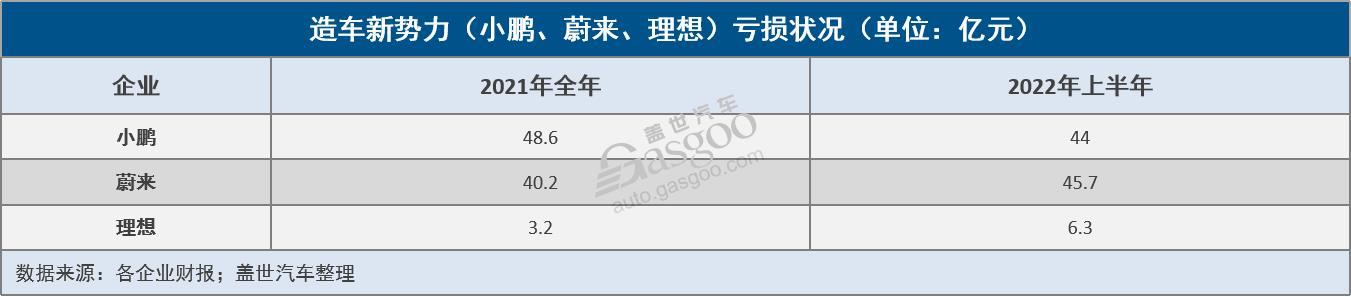 G9能為小鵬帶來“新故事”嗎？