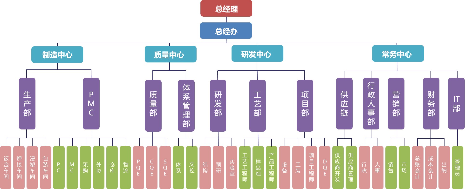 人禾電子——企業(yè)組織框架圖 人禾電子——企業(yè)組織架構(gòu)圖.jpg